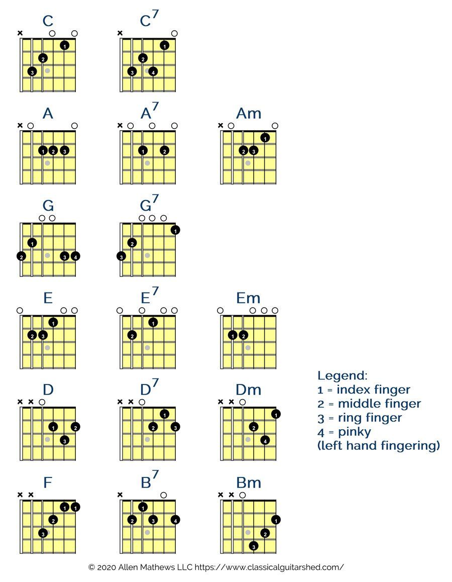 Learn Guitar Chords: Easy Guide to Essential Chords for Beginners, image size:900x1158