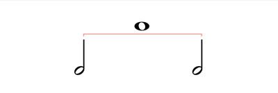 Discover Note Durations: How Long Do Notes Last?