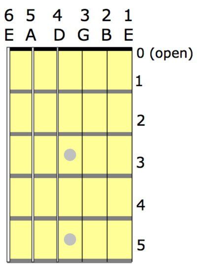 101-string-names-400-1.jpg