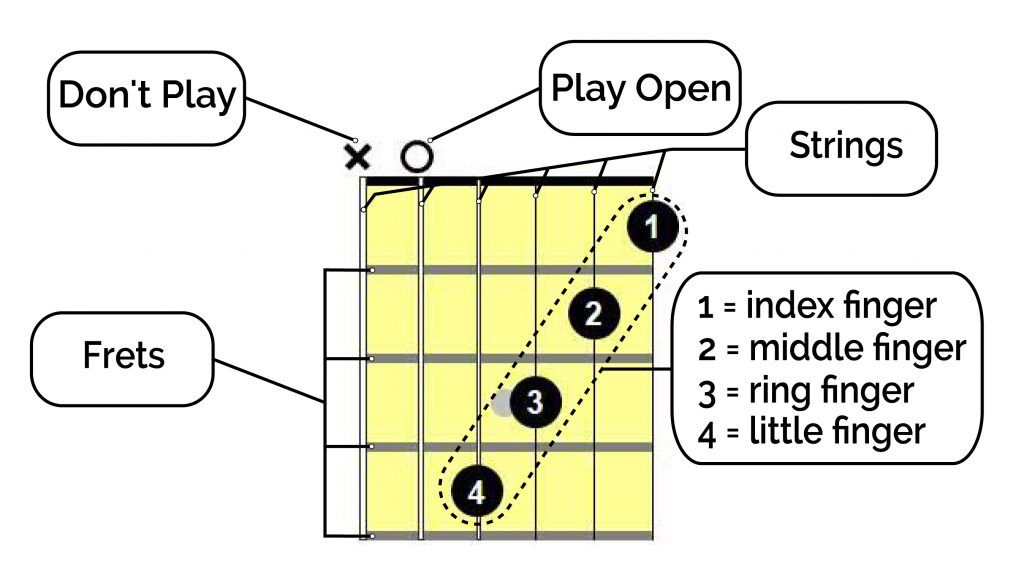 Master the B-Flat (Bb) Chord on the Guitar: A Step-by-Step Guide