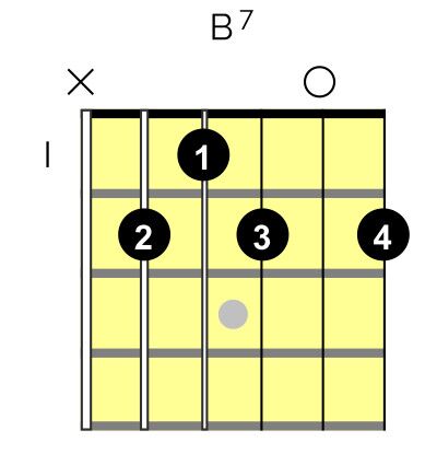 G and b guitar on sale