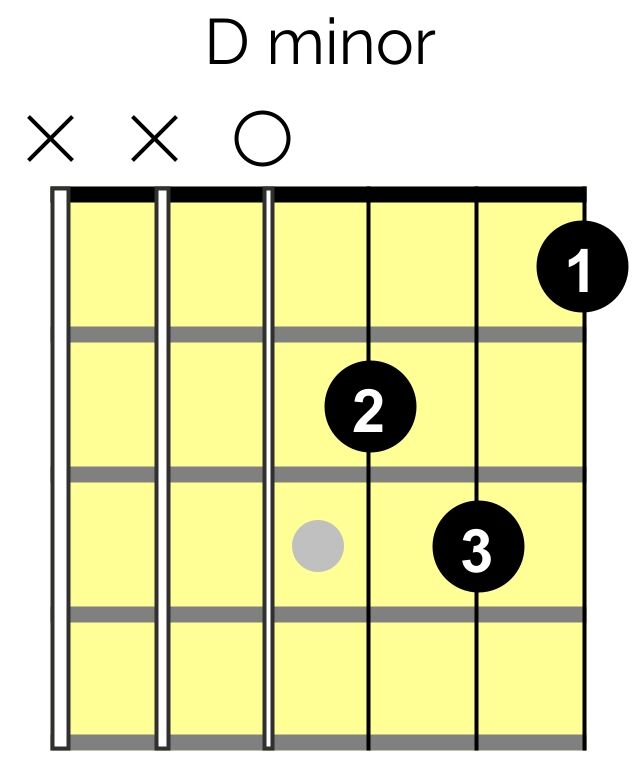 The D Chord on Guitar: A Comprehensive Guide for Guitarists