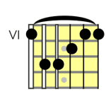 Master the B-Flat (Bb) Chord on the Guitar: A Step-by-Step Guide