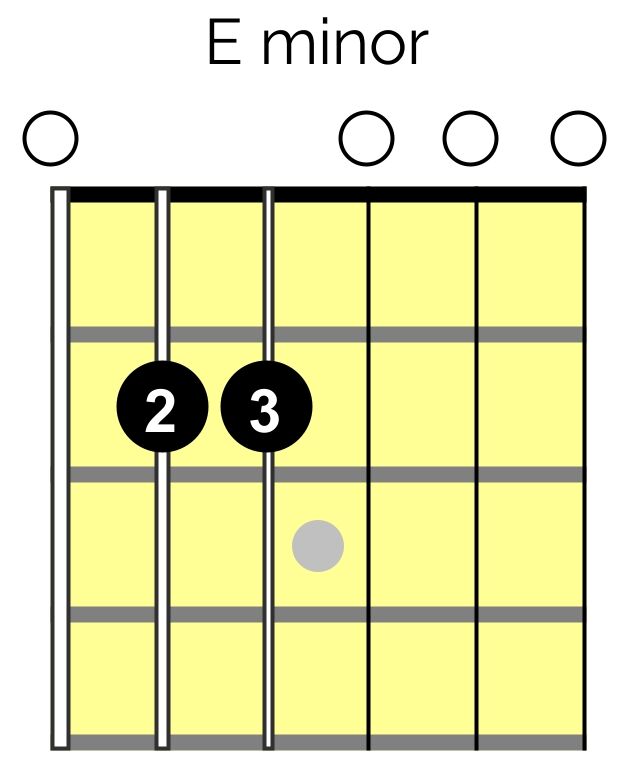 E Chord Essential Guide: How to Play the E Chord on Guitar