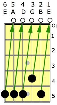How to Tune a Guitar Play in Tune and Sound Great